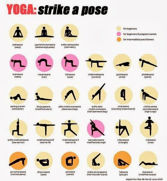 What are some of the most common yoga positions?